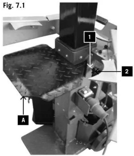 Fig. 7.1 1 2 A