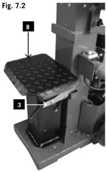 Fig. 7.2 B 3