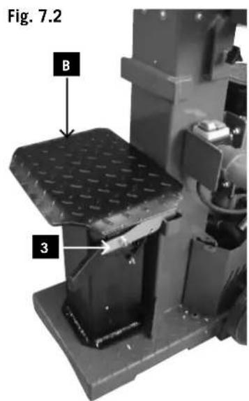 Fig. 7.2 B 3