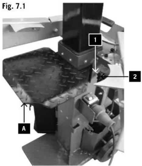 Fig. 7.1 1 2 A