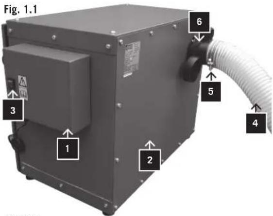 Fig. 1.1 1 2 3 4 5 6