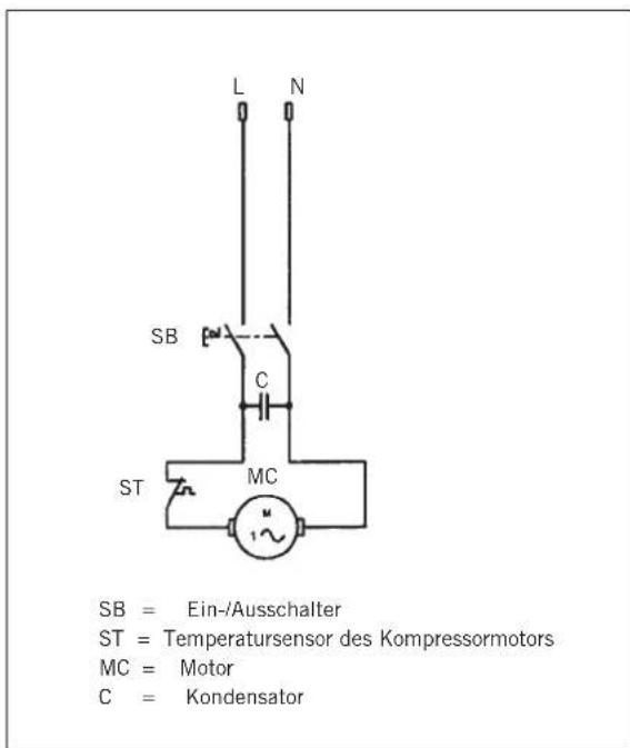 SB = Ein-/Ausschalter ST = Temperatursensor des Kompressormotors MC = Motor C = Kondensator