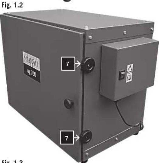 Fig. 1.2 schoppack 100 TCOO 7 7 Fig. 1.3