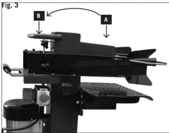 Fig. 3 B A