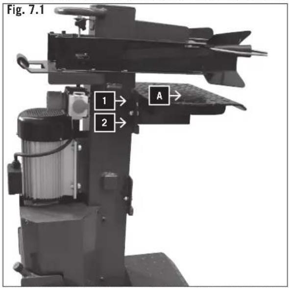 Fig. 7.1 1 → A 2 →