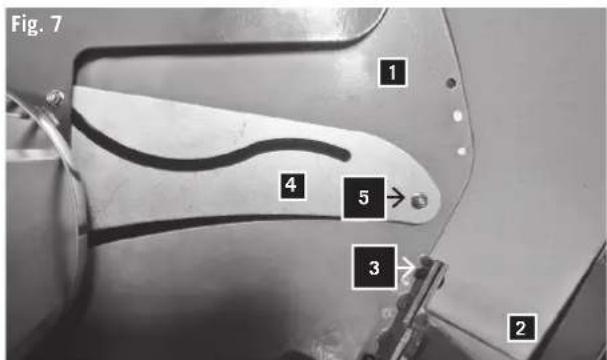 Fig. 7 1 4 5 3 2