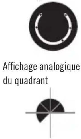 Affichage analogique du quadrant