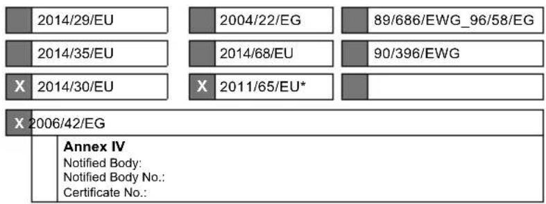 Powertec PG-ROM610 - EU-Konformitätserklärung - 1