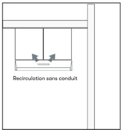 Recirculation sans conduit