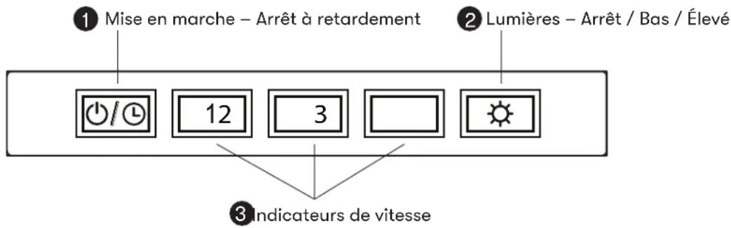 ① Mise en marche – Arrêt à retardement ② Lumières – Arrêt / Bas / Élevé 12 3 indicateurs de vitesse