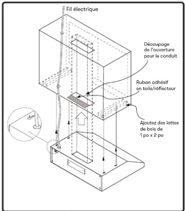 Fil électrique Découpage de l'ouverture pour le conduit Ruban adhésif en toile/réflecteur Ajoutez des lattes de bois de 1 po x 2 po