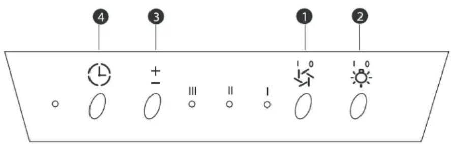 4 3 1 2 0 + - - - - - - - - - - - - - - - - - - - - - - - - - - - - - - - - - - - - - - - - - - - - - - - - - - - - - - - - - - - - - - - - - - - - - - - -