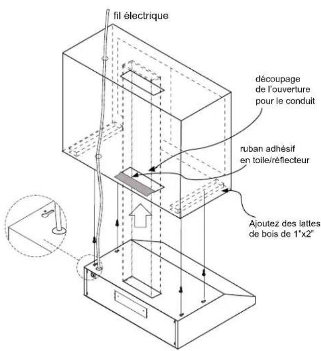 fil électrique découpage de l'ouverture pour le conduit ruban adhésif en toile/réflecteur Ajoutez des lattes de bois de 1"x2"
