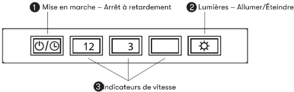 ① Mise en marche – Arrêt à retardement ② Lumières – Allumer/Éteindre ③ Indicateurs de vitesse