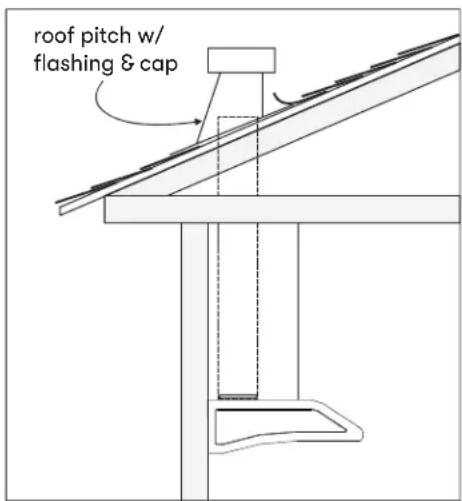 roof pitch w/ flashing & cap