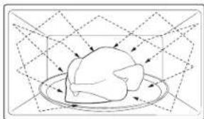 SAMSUNG MS19DG8500SRAC - About microwave energy - 1