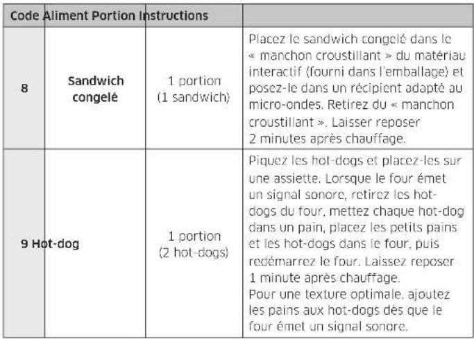 SAMSUNG MS19DG8500MTAC - Fonctionnement - 1