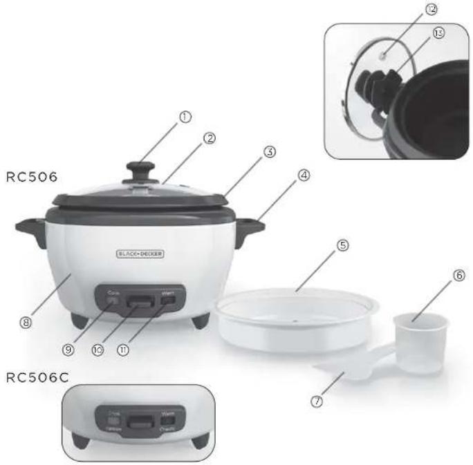 RC506 BLACK+DECKER ① ② ③ ④ ⑤ ⑥ ⑦ ⑧ ⑨ ⑩ ⑪ ⑫ ⑬ RC506C