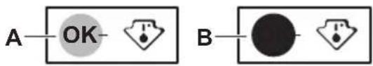A—OK— B—●—