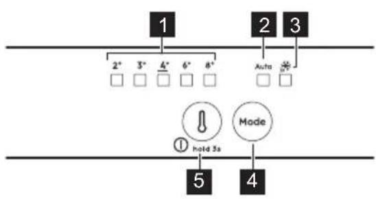 ELECTROLUX LNA6DE18S - TAULER DE CONTROL - 1