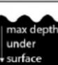 Fuxtec FX-TP11100INOX - English Version of the manual - 7