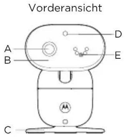 MOTOROLA PIP1710 CONNECT - Babyeinheit (Kamera) - 1