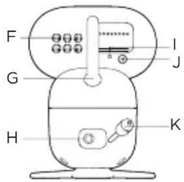 MOTOROLA PIP1710 CONNECT - Baby (Camera) unit - 2