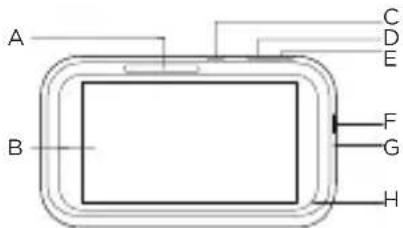 MOTOROLA PIP1710 CONNECT - Parent unit - 1
