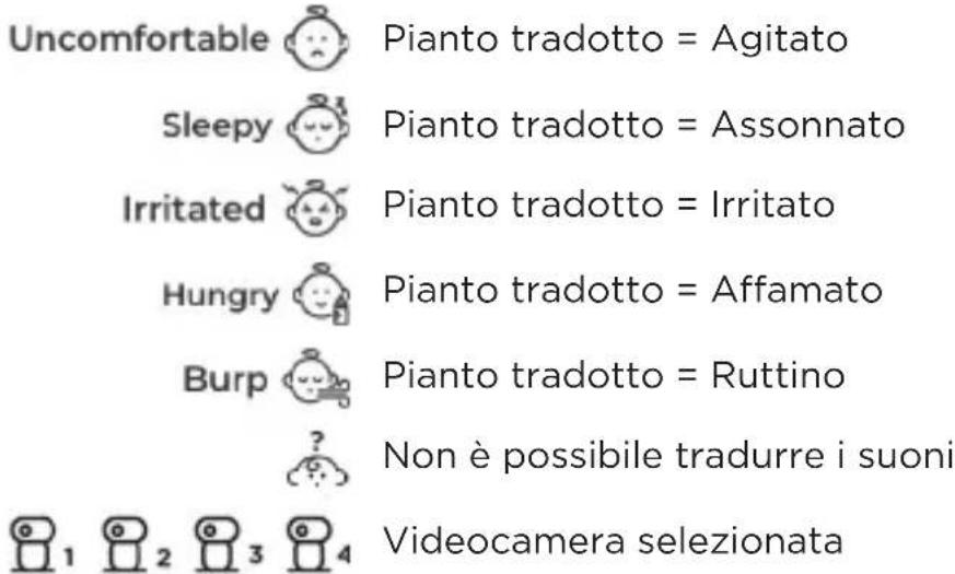 MOTOROLA PIP1710 CONNECT - Icone di stato - 16