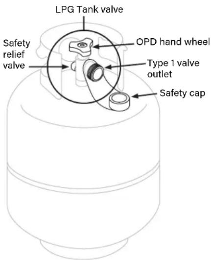 Blackstone 1923 - LPG TANK VALVE REQUIREMENTS - 1