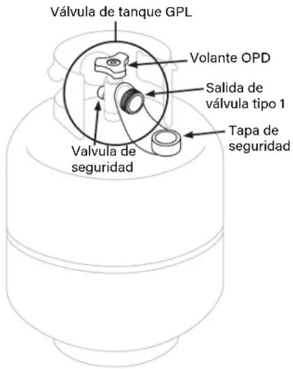 Blackstone 1923 - REQUISITOS DE LA VÁLVULA DEL TANQUE GPL - 1