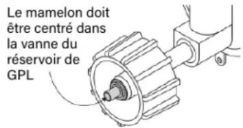 Blackstone 1963 - Raccord du régulateur au réservoir de 9,1 KG (20 LB) - 2