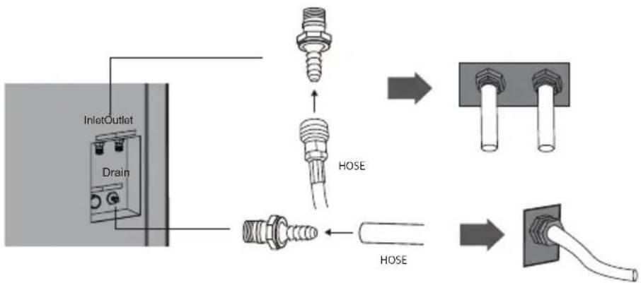 Airrex HWC-19R - ● HOW TO CONNECT PIPES - 1