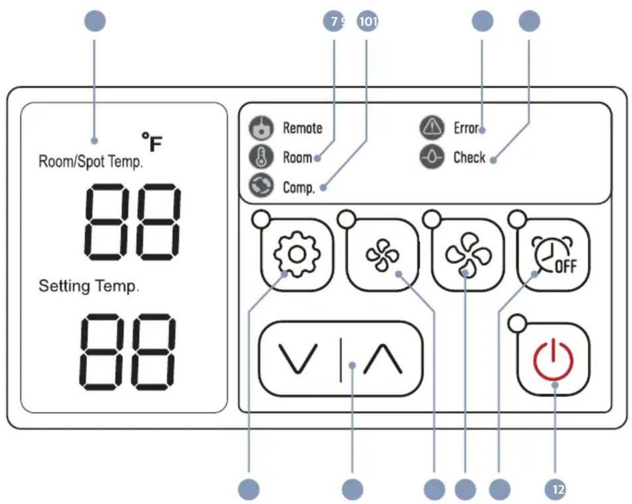 Airrex HWC-19R - CONTROL PANEL FUNCTIONS - 1