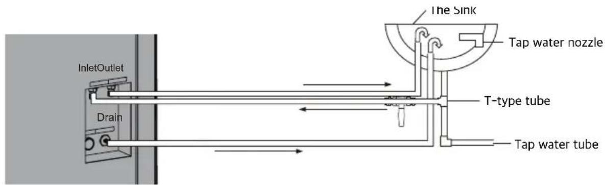 Airrex HWC-19R - ● HOW TO CONNECT PIPES - 2