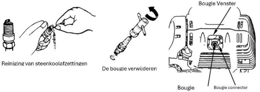 Fuxtec FX-4MS142LF - Bougie onderhoud - 1