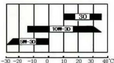 Fuxtec FX-4MS142LF - ADVERTENCIA - 2