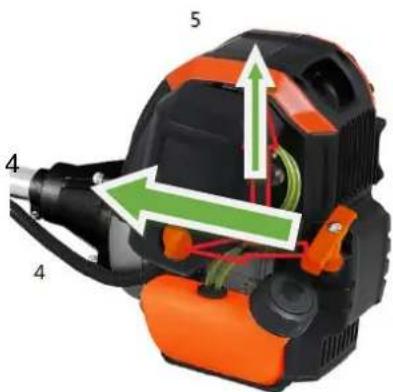 Fuxtec FX-4MS142LF - Kallstart av maskinen - 2