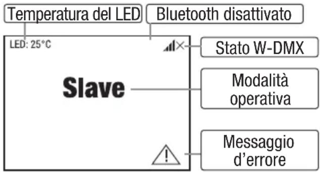 Cameo OTOS L16 - Modalità operativa Stand Alone Modalità operativa Slave - 2