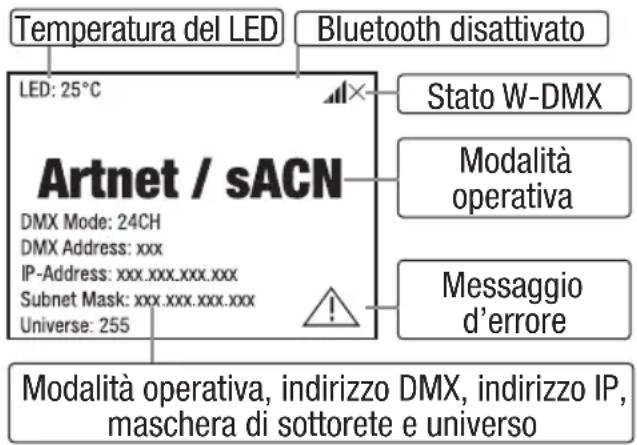 Cameo OTOS L16 - DISPLAY PRINCIPALE - 2