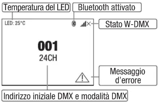 Cameo OTOS L16 - DISPLAY PRINCIPALE - 1