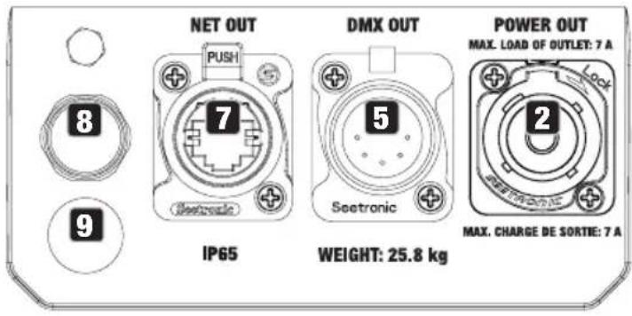 Cameo OTOS L16 - CONNECTIONS AND OPERATING/DISPLAY ELEMENTS - 2
