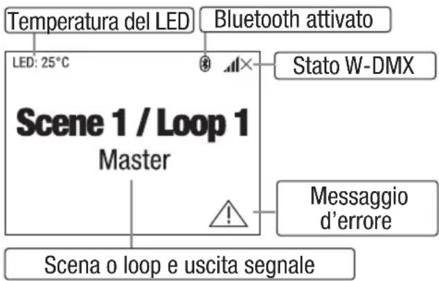 Cameo OTOS L16 - Modalità operativa Stand Alone Modalità operativa Slave - 1