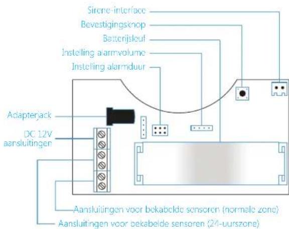 Chuango WS-280 - Productoverzicht - 3
