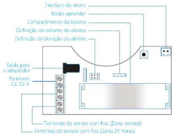 Chuango WS-280 - Apresentação do produits - 3