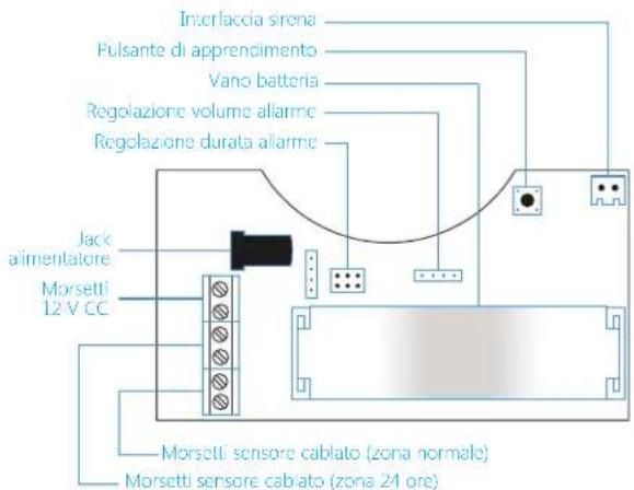 Chuango WS-280 - Panorama del prodotto - 3