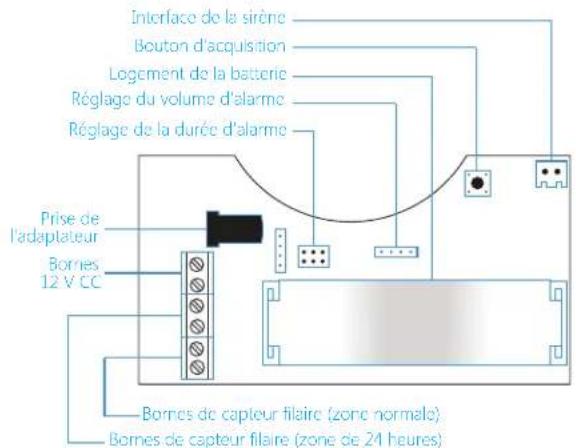 Chuango WS-280 - Vue d'ensemble du produit - 3