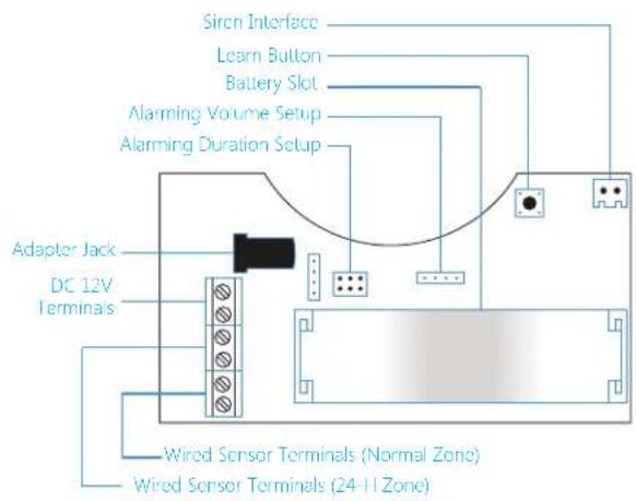 Chuango WS-280 - Product Overview - 3