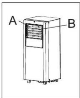 A B