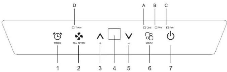 D Timer A B C Cool Dry Fan TIMER FAN SPEED + 4 - MODE 6 7